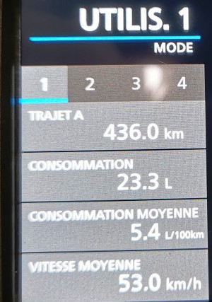  ﻿Compteur kilométrique de la balade. 