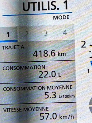  ﻿Compteur journalier.