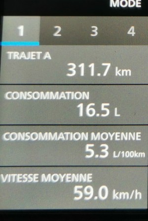  ﻿Compteur kilométrique.