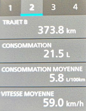  Compteur kilométrique du parcours.