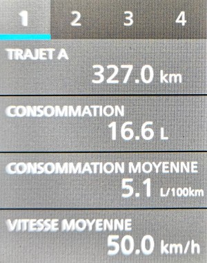  ﻿Compteur kilométrique du trajet.