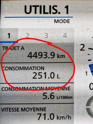  ﻿Compteur journalier du voyage.