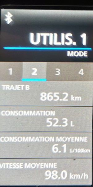  ﻿Jour 18. Compteur kilométrique de la journée.